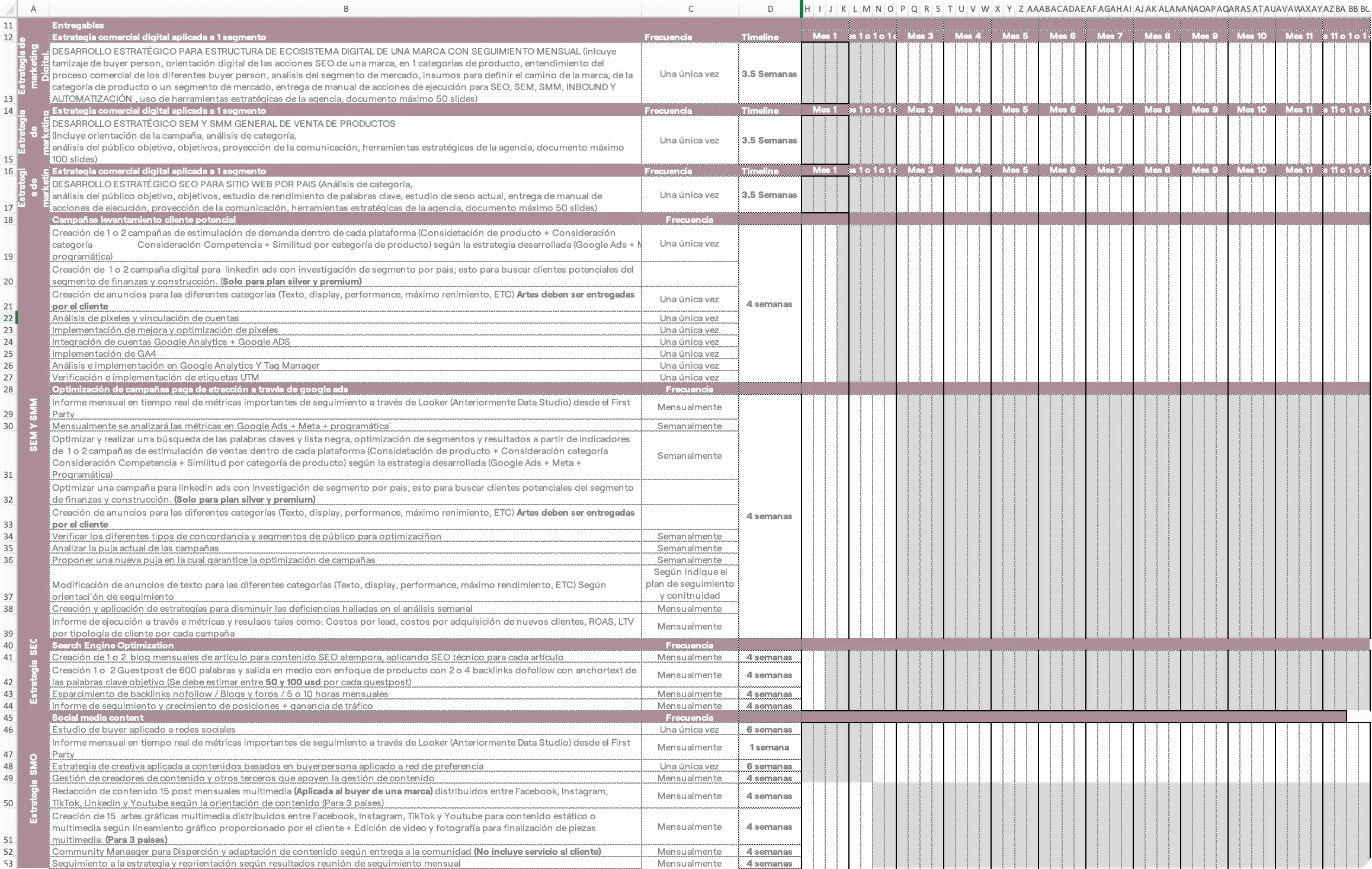 Diagrama de planificación de entregables y cronograma mensual de seguimiento de estrategia digital en una agencia