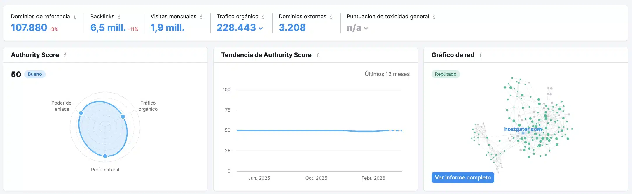 Captura de pantalla de Semrush mostrando un perfil de backlinks saludable con dominios de referencia de alta autoridad y anchor text diversificado