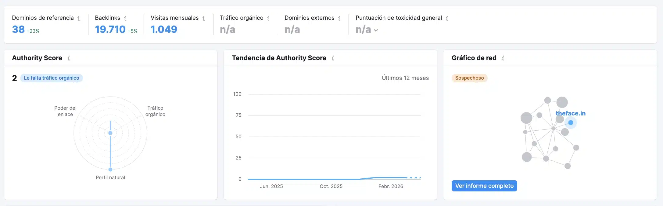 Captura de pantalla de Semrush mostrando un perfil de backlinks con enlaces tóxicos, anchor text sobreoptimizado y dominios de baja autoridad